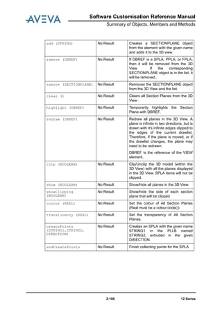 12 Series2:166
Software Customisation Reference Manual
Summary of Objects, Members and Methods
add (STRING) No Result Creates a SECTIONPLANE object
from the element with the given name
and adds it to the 3D view.
remove (DBREF) No Result If DBREF is a SPLA, PPLA, or FPLA,
then it will be removed from the 3D
View. If the corresponding
SECTIONPLANE object is in the list, it
will be removed..
remove (SECTIONPLANE) No Result Removes the SECTIONPLANE object
from the 3D View and the list.
clear () No Result Clears all Section Planes from the 3D
View .
highlight (DBREF) No Result Temporarily highlights the Section
Plane with DBREF.
redraw (DBREF) No Result Redraw all planes in the 3D View. A
plane is infinite in two directions, but is
drawn with it's infinite edges clipped to
the edges of the current drawlist.
Therefore, if the plane is moved, or if
the drawlist changes, the plane may
need to be redrawn.
DBREF is the reference of the VIEW
element.
clip (BOOLEAN) No Result Clip/Unclip the 3D model (within the
3D View) with all the planes displayed
in the 3D View. SPLA items will not be
clipped.
show (BOOLEAN) No Result Show/hide all planes in the 3D View.
showClipping
(BOOLEAN)
No Result Show/hide the side of each section
plane that will be clipped
colour (REAL) No Result Set the colour of All Section Planes
(Real must be a colour.code())
translucency (REAL) No Result Set the transparency of All Section
Planes.
createPoints
(STRING1,STRING2,
DIRECTION)
No Result Creates an SPLA with the given name
STRING1 in the PLLB named
STRING2, extruded in the given
DIRECTION.
endCreatePoints No Result Finish collecting points for the SPLA
 