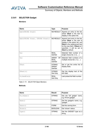 12 Series2:168
Software Customisation Reference Manual
Summary of Objects, Members and Methods
2.5.61 SELECTOR Gadget
Members
Table 2: 111. SELECTOR Object Members
Methods
Name Type Purpose
Add(STRING Dtext) NO RESULT Append an entry to the list,
where Dtext is the text to
display in the option list.
Add(STRING Dtext, STRING Rtext)) NO RESULT Append and entry to the list,
where Dtext is the text to
display in the option list, and
Rtext is the replacement text
for the new field. If Rtext isn’t
specified, it will be set to
Dtext by default.
Val REAL
Get/Set
Selected field number of a
single choice list. (1,2,…)
Val ARRAY OF
REAL
Get/Set
Selected field numbers of a
multiple choice list. (1,2,…)
DText STRING
ARRAY
Get/Set
Set or get the entire list of
display texts.
DText[n] STRING
Get Only
Get the display text of the
n'th field.
PickedField REAL
Get Only
Last picked list field number.
Name Result Purpose
FullName() STRING Get the full gadget name,
e.g.'!!Form.gadget'.
Name() STRING Get the gadget's name, e.g.
'gadget'.
Owner() FORM Get the owning form.
Shown() BOOLEAN Get ‘shown’ status.
Type() STRING Get the GADGET type as a
string.
 