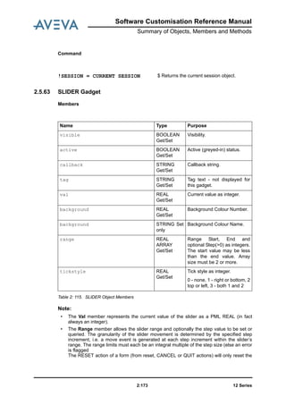 Software Customisation Reference Manual
Summary of Objects, Members and Methods
12 Series2:173
Command
2.5.63 SLIDER Gadget
Members
Table 2: 115. SLIDER Object Members
Note:
• The Val member represents the current value of the slider as a PML REAL (in fact
always an integer).
• The Range member allows the slider range and optionally the step value to be set or
queried. The granularity of the slider movement is determined by the specified step
increment, i.e. a move event is generated at each step increment within the slider’s
range. The range limits must each be an integral multiple of the step size (else an error
is flagged
The RESET action of a form (from reset, CANCEL or QUIT actions) will only reset the
!SESSION = CURRENT SESSION $ Returns the current session object.
Name Type Purpose
visible BOOLEAN
Get/Set
Visibility.
active BOOLEAN
Get/Set
Active (greyed-in) status.
callback STRING
Get/Set
Callback string.
tag STRING
Get/Set
Tag text - not displayed for
this gadget.
val REAL
Get/Set
Current value as integer.
background REAL
Get/Set
Background Colour Number.
background STRING Set
only
Background Colour Name.
range REAL
ARRAY
Get/Set
Range Start, End and
optional Step(>0) as integers.
The start value may be less
than the end value. Array
size must be 2 or more.
tickstyle REAL
Get/Set
Tick style as integer.
0 - none, 1 - right or bottom, 2
top or left, 3 - both 1 and 2
 