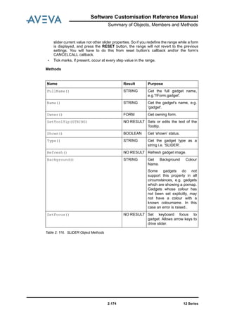 12 Series2:174
Software Customisation Reference Manual
Summary of Objects, Members and Methods
slider current value not other slider properties. So if you redefine the range while a form
is displayed, and press the RESET button, the range will not revert to the previous
settings. You will have to do this from reset button’s callback and/or the form’s
CANCELCALL callback.
• Tick marks, if present, occur at every step value in the range.
Methods
Table 2: 116. SLIDER Object Methods
Name Result Purpose
FullName() STRING Get the full gadget name,
e.g.'!!Form.gadget'.
Name() STRING Get the gadget's name, e.g.
'gadget'.
Owner() FORM Get owning form.
SetToolTip(STRING) NO RESULT Sets or edits the text of the
Tooltip.
Shown() BOOLEAN Get ‘shown’ status.
Type() STRING Get the gadget type as a
string i.e. 'SLIDER'.
Refresh() NO RESULT Refresh gadget image.
Background() STRING Get Background Colour
Name.
Some gadgets do not
support this property in all
circumstances, e.g. gadgets
which are showing a pixmap.
Gadgets whose colour has
not been set explicitly, may
not have a colour with a
known colourname. In this
case an error is raised..
SetFocus() NO RESULT Set keyboard focus to
gadget. Allows arrow keys to
drive slider.
 