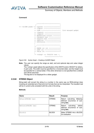Software Customisation Reference Manual
Summary of Objects, Members and Methods
12 Series2:175
Command
Figure 2:64. Syntax Graph -: Creating a SLIDER Object
Note: The user can specify the range as start, end and optional step and value integer
values.
The <vshap> graph allows the specification of the WIDTH and/or HEIGHT for sliders,
in grid units. The width must be specified for a horizontal slider, and the height must
be specified for a vertical slider. If the other dimension is not specified then a default
size will be assumed.
The tag text is not displayed for a slider gadget.
2.5.64 STRING Object
String.real() will convert the string to a number in the same way as REAL(string) does
including an extended set of feet and inch formats that can be interpreted. The resultant real
will be in current units consistent with the units in the string.
Methods
.-------<-------------------.
/ |
>-- SLIDER gname -+- tagtext -------------------|
+- <fgpos> -------------------|
+- CORE ----------------------| Core managed gadget
+- <fganch> ------------------|
+- <fgdock> ------------------|
+- BACKGround <colno> --------|
+- CALLback text -------------|
+- TOOLTIP text --------------|
+- VERTical ------------------|
+- HORIZontal ----------------*
|
| .-------<-------------------.
|/ |
+- RANGE int int -------------|
+- STEP int ------------------|
+- VALue int -----------------*
|
‘- <vshap> -+- TOOLTIP text -.
‘----------------‘-->
Name Result Purpose
After(STRING two) STRING Return sub-string following
leftmost occurrence of sub-
string two.
Before(STRING two) STRING Return sub-string before
leftmost occurrence of sub-
string two.
Block() BLOCK Make STRING into a BLOCK
for evaluation.
 