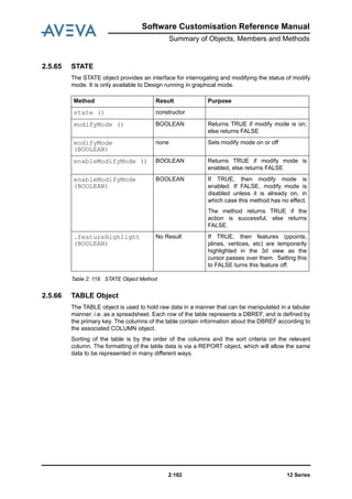 12 Series2:182
Software Customisation Reference Manual
Summary of Objects, Members and Methods
2.5.65 STATE
The STATE object provides an interface for interrogating and modifying the status of modify
mode. It is only available to Design running in graphical mode.
Table 2: 118. STATE Object Method
2.5.66 TABLE Object
The TABLE object is used to hold raw data in a manner that can be manipulated in a tabular
manner, i.e. as a spreadsheet. Each row of the table represents a DBREF, and is defined by
the primary key. The columns of the table contain information about the DBREF according to
the associated COLUMN object.
Sorting of the table is by the order of the columns and the sort criteria on the relevant
column. The formatting of the table data is via a REPORT object, which will allow the same
data to be represented in many different ways.
Method Result Purpose
state () constructor
modifyMode () BOOLEAN Returns TRUE if modify mode is on;
else returns FALSE
modifyMode
(BOOLEAN)
none Sets modify mode on or off
enableModifyMode () BOOLEAN Returns TRUE if modify mode is
enabled, else returns FALSE
enableModifyMode
(BOOLEAN)
BOOLEAN If TRUE, then modify mode is
enabled. If FALSE, modify mode is
disabled unless it is already on, in
which case this method has no effect.
The method returns TRUE if the
action is successful, else returns
FALSE.
.featureHighlight
(BOOLEAN)
No Result If TRUE, then features (ppoints,
plines, vertices, etc) are temporarily
highlighted in the 3d view as the
cursor passes over them. Setting this
to FALSE turns this feature off.
 