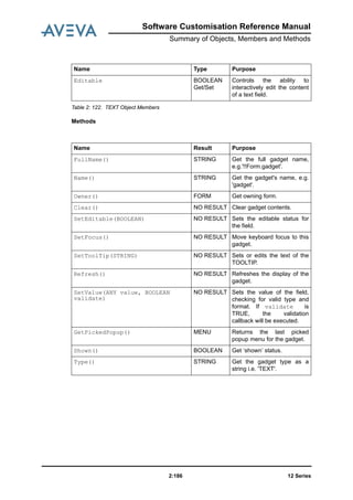 12 Series2:186
Software Customisation Reference Manual
Summary of Objects, Members and Methods
Table 2: 122. TEXT Object Members
Methods
Editable BOOLEAN
Get/Set
Controls the ability to
interactively edit the content
of a text field.
Name Result Purpose
FullName() STRING Get the full gadget name,
e.g.'!!Form.gadget'.
Name() STRING Get the gadget's name, e.g.
'gadget'.
Owner() FORM Get owning form.
Clear() NO RESULT Clear gadget contents.
SetEditable(BOOLEAN) NO RESULT Sets the editable status for
the field.
SetFocus() NO RESULT Move keyboard focus to this
gadget.
SetToolTip(STRING) NO RESULT Sets or edits the text of the
TOOLTIP.
Refresh() NO RESULT Refreshes the display of the
gadget.
SetValue(ANY value, BOOLEAN
validate)
NO RESULT Sets the value of the field,
checking for valid type and
format. If validate is
TRUE, the validation
callback will be executed.
GetPickedPopup() MENU Returns the last picked
popup menu for the gadget.
Shown() BOOLEAN Get ‘shown’ status.
Type() STRING Get the gadget type as a
string i.e. 'TEXT'.
Name Type Purpose
 