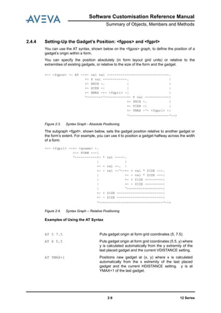 12 Series2:8
Software Customisation Reference Manual
Summary of Objects, Members and Methods
2.4.4 Setting-Up the Gadget’s Position: <fgpos> and <fgprl>
You can use the AT syntax, shown below on the <fgpos> graph, to define the position of a
gadget’s origin within a form.
You can specify the position absolutely (in form layout grid units) or relative to the
extremities of existing gadgets, or relative to the size of the form and the gadget.
Figure 2:3. Syntax Graph - Absolute Positioning
The subgraph <fgprl>, shown below, sets the gadget position relative to another gadget or
the form’s extent. For example, you can use it to position a gadget halfway across the width
of a form.
Figure 2:4. Syntax Graph -: Relative Positioning
Examples of Using the AT Syntax
>-- <fgpos> -- AT --+- val val -------------------------------.
+- X val ------------. |
+- XMIN -. | |
+- XCEN -| | |
+- XMAX -+- <fgprl> -| |
‘--------‘-----------+- Y val ------------|
+- YMIN -. |
+- YCEN -| |
+- YMAX -‘- <fgprl> -|
‘--------------------‘-->
>-- <fgprl> --+- <gname> -.
+-- FORM ---|
‘-----------+- * val -----.
| |
+- + val --. |
+- - val --‘--+- + val * SIZE ---.
| +- - val * SIZE ---|
| +- + SIZE ---------|
| +- - SIZE ---------|
| ‘------------------|
+- + SIZE -----------------------|
+- - SIZE -----------------------|
‘--------------------------------‘-->
AT 5 7.5 Puts gadget origin at form grid coordinates (5, 7.5).
AT X 5.5 Puts gadget origin at form grid coordinates (5.5, y) where
y is calculated automatically from the y extremity of the
last placed gadget and the current VDISTANCE setting.
AT YMAX+1 Positions new gadget at (x, y) where x is calculated
automatically from the x extremity of the last placed
gadget and the current HDISTANCE setting. y is at
YMAX+1 of the last gadget.
 