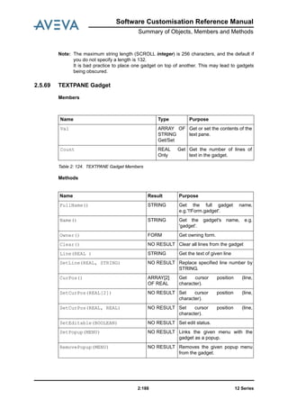 12 Series2:188
Software Customisation Reference Manual
Summary of Objects, Members and Methods
Note: The maximum string length (SCROLL integer) is 256 characters, and the default if
you do not specify a length is 132.
It is bad practice to place one gadget on top of another. This may lead to gadgets
being obscured.
2.5.69 TEXTPANE Gadget
Members
Table 2: 124. TEXTPANE Gadget Members
Methods
Name Type Purpose
Val ARRAY OF
STRING
Get/Set
Get or set the contents of the
text pane.
Count REAL Get
Only
Get the number of lines of
text in the gadget.
Name Result Purpose
FullName() STRING Get the full gadget name,
e.g.'!!Form.gadget'.
Name() STRING Get the gadget's name, e.g.
'gadget'.
Owner() FORM Get owning form.
Clear() NO RESULT Clear all lines from the gadget
Line(REAL ) STRING Get the text of given line
SetLine(REAL, STRING) NO RESULT Replace specified line number by
STRING.
CurPos() ARRAY[2]
OF REAL
Get cursor position (line,
character).
SetCurPos(REAL[2]) NO RESULT Set cursor position (line,
character).
SetCurPos(REAL, REAL) NO RESULT Set cursor position (line,
character).
SetEditable(BOOLEAN) NO RESULT Set edit status.
SetPopup(MENU) NO RESULT Links the given menu with the
gadget as a popup.
RemovePopup(MENU) NO RESULT Removes the given popup menu
from the gadget.
 