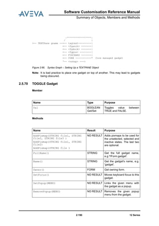 12 Series2:190
Software Customisation Reference Manual
Summary of Objects, Members and Methods
Figure 2:66. Syntax Graph -: Setting Up a TEXTPANE Object
Note: It is bad practice to place one gadget on top of another. This may lead to gadgets
being obscured.
2.5.70 TOGGLE Gadget
Member
Methods
.--------<--------.
/ |
>-- TEXTPane gname --+-- tagtext---------|
+-- <fganch> -------|
+-- <fgdock> -------|
+-- <fgpos> --------|
+-- FIXCHARS -------|
+-- CORE -----------* Core managed gadget
‘-- <vshap> --->
Name Type Purpose
Val BOOLEAN
Get/Set
Toggles value between
TRUE and FALSE.
Name Result Purpose
AddPixmap(STRING file1, STRING
file2, STRING file3 )
AddPixmap(STRING file1, STRING
file2)
AddPixmap(STRING file )
NO RESULT Adds pixmaps to be used for
the unselected, selected and
inactive states. The last two
are optional.
FullName() STRING Get the full gadget name,
e.g.'!!Form.gadget'.
Name() STRING Get the gadget's name, e.g.
'gadget'.
Owner() FORM Get owning form.
SetFocus() NO RESULT Moves keyboard focus to this
gadget.
SetPopup(MENU) NO RESULT Links the given menu with
the gadget as a popup.
RemovePopup(MENU) NO RESULT Removes the given popup
menu from the gadget.
 