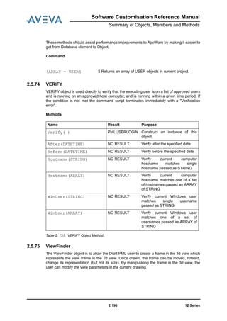 12 Series2:196
Software Customisation Reference Manual
Summary of Objects, Members and Methods
These methods should assist performance improvements to AppWare by making it easier to
get from Database element to Object.
Command
2.5.74 VERIFY
VERIFY object is used directly to verify that the executing user is on a list of approved users
and is running on an approved host computer, and is running within a given time period. If
the condition is not met the command script terminates immediately with a "Verification
error".
Methods
Table 2: 131. VERIFY Object Method
2.5.75 ViewFinder
The ViewFinder object is to allow the Draft PML user to create a frame in the 3d view which
represents the view frame in the 2d view. Once drawn, the frame can be moved, rotated,
change its representation (but not its size). By manipulating the frame in the 3d view, the
user can modify the view parameters in the current drawing.
!ARRAY = USERS $ Returns an array of USER objects in current project.
Name Result Purpose
Verify( ) PMLUSERLOGIN Construct an instance of this
object
After(DATETIME) NO RESULT Verify after the specified date
Before(DATETIME) NO RESULT Verify before the specified date
Hostname(STRING) NO RESULT Verify current computer
hostname matches single
hostname passed as STRING
Hostname(ARRAY) NO RESULT Verify current computer
hostname matches one of a set
of hostnames passed as ARRAY
of STRING
WinUser(STRING) NO RESULT Verify current Windows user
matches single username
passed as STRING
WinUser(ARRAY) NO RESULT Verify current Windows user
matches one of a set of
usernames passed as ARRAY of
STRING
 