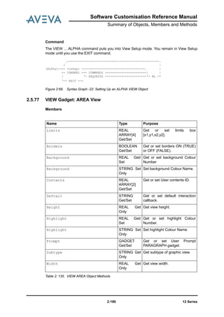 Software Customisation Reference Manual
Summary of Objects, Members and Methods
12 Series2:199
Command
The VIEW ... ALPHA command puts you into View Setup mode. You remain in View Setup
mode until you use the EXIT command.
Figure 2:68. Syntax Graph -22: Setting Up an ALPHA VIEW Object
2.5.77 VIEW Gadget: AREA View
Members
Table 2: 135. VIEW AREA Object Methods
.-------------------------<-------------------------.
/ |
(ALPha)--+- <vshap> -----------------------------------. |
+- CHANNEL -+- COMMANDS -----------------------| |
| ‘- REQUESTS -----------------------‘- NL -*
‘-- EXIT -->
Name Type Purpose
Limits REAL
ARRAY[4]
Get/Set
Get or set limits box
[x1,y1,x2,y2].
Borders BOOLEAN
Get/Set
Get or set borders ON (TRUE)
or OFF (FALSE).
Background REAL Get/
Set
Get or set background Colour
Number
Background STRING Set
Only
Set background Colour Name.
Contents REAL
ARRAY[2]
Get/Set
Get or set User contents ID.
Defcall STRING
Get/Set
Get or set default interaction
callback.
Height REAL Get
Only
Get view height.
Highlight REAL Get/
Set
Get or set highlight Colour
Number.
Highlight STRING Set
Only
Set highlight Colour Name
Prompt GADGET
Get/Set
Get or set User Prompt
PARAGRAPH gadget.
Subtype STRING Get
Only
Get subtype of graphic view.
Width REAL Get
Only
Get view width.
 