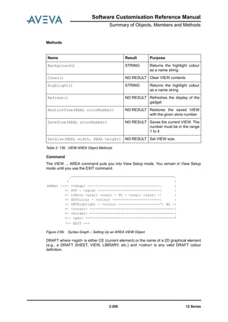 12 Series2:200
Software Customisation Reference Manual
Summary of Objects, Members and Methods
Methods
Table 2: 136. VIEW AREA Object Methods
Command
The VIEW ... AREA command puts you into View Setup mode. You remain in View Setup
mode until you use the EXIT command.
Figure 2:69. Syntax Graph -: Setting Up an AREA VIEW Object
DRAFT where <sgid> is either CE (current element) or the name of a 2D graphical element
(e.g., a DRAFT SHEET, VIEW, LIBRARY, etc.) and <colno> is any valid DRAFT colour
definition.
Name Result Purpose
Background() STRING Returns the highlight colour
as a name string.
Clear() NO RESULT Clear VIEW contents
Highlight() STRING Returns the highlight colour
as a name string.
Refresh() NO RESULT Refreshes the display of the
gadget
RestoreView(REAL storeNumber) NO RESULT Restores the saved VIEW
with the given store number.
SaveView(REAL storeNumber) NO RESULT Saves the current VIEW. The
number must be in the range
1 to 4.
SetSize(REAL width, REAL height) NO RESULT Set VIEW size.
.-------------------------<------------------------.
/ |
(AREa) --+- <vshap> -----------------------------------. |
+- PUT - <sgid> ------------------------------| |
+- LIMits <uval> <uval> - TO - <uval> <uval> -| |
+- SETColour - <colno> -----------------------| |
+- SETHighlight - <colno> --------------------‘- NL -|
+- <cursor> -----------------------------------------|
+- <border> -----------------------------------------|
+-- <pml> -------------------------------------------*
‘-- EXIT -->
 