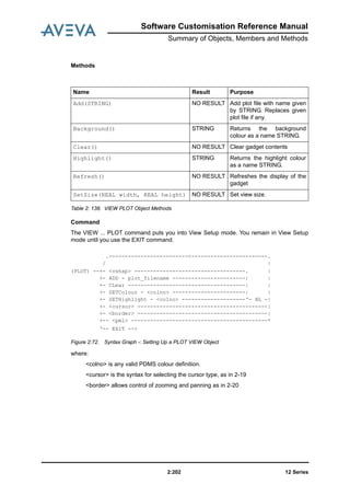 12 Series2:202
Software Customisation Reference Manual
Summary of Objects, Members and Methods
Methods
Table 2: 138. VIEW PLOT Object Methods
Command
The VIEW ... PLOT command puts you into View Setup mode. You remain in View Setup
mode until you use the EXIT command.
Figure 2:72. Syntax Graph -: Setting Up a PLOT VIEW Object
where:
<colno> is any valid PDMS colour definition.
<cursor> is the syntax for selecting the cursor type, as in 2-19
<border> allows control of zooming and panning as in 2-20
Name Result Purpose
Add(STRING) NO RESULT Add plot file with name given
by STRING. Replaces given
plot file if any.
Background() STRING Returns the background
colour as a name STRING.
Clear() NO RESULT Clear gadget contents
Highlight() STRING Returns the highlight colour
as a name STRING.
Refresh() NO RESULT Refreshes the display of the
gadget
SetSize(REAL width, REAL height) NO RESULT Set view size.
.-------------------------<------------------------.
/ |
(PLOT) --+- <vshap> -----------------------------------. |
+- ADD - plot_filename -----------------------| |
+- CLear -------------------------------------| |
+- SETColour - <colno> -----------------------| |
+- SETHighlight - <colno> --------------------‘- NL -|
+- <cursor> -----------------------------------------|
+- <border> -----------------------------------------|
+-- <pml> -------------------------------------------*
‘-- EXIT -->
 