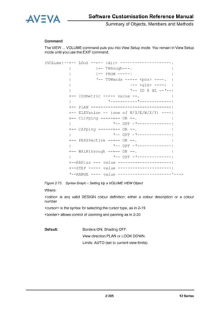 Software Customisation Reference Manual
Summary of Objects, Members and Methods
12 Series2:205
Command
The VIEW ... VOLUME command puts you into View Setup mode. You remain in View Setup
mode until you use the EXIT command.
Figure 2:73. Syntax Graph -: Setting Up a VOLUME VIEW Object
Where:
<colno> is any valid DESIGN colour definition; either a colour description or a colour
number
<cursor> is the syntax for selecting the cursor type, as in 2-19
<border> allows control of zooming and panning as in 2-20
(VOLume)--+-- LOok --+-- <dir> ---------------------.
| |-- THRough---. |
| |-- FROM -----| |
| ‘-- TOWards --+-- <pos> ----. |
| |-- <gid> ----| |
| ‘-- ID @ NL --‘--|
+-- ISOmetric --+-- value --. |
| ‘-----------‘-------------|
+-- PLAN ---------------------------------|
+-- ELEVation -- (one of N/S/E/W/X/Y) ----|
+-- CLIPping -----+-- ON --. |
| ‘-- OFF -‘--------------|
+-- CAPping ------+-- ON --. |
| ‘-- OFF -‘--------------|
+-- PERSPective --+-- ON --. |
| ‘-- OFF -‘--------------|
+-- WALKthrough --+-- ON --. |
| ‘-- OFF -‘--------------|
+--RADius --- value ----------------------|
+--STEP ----- value ----------------------|
‘--RANGE ---- value ----------------------‘--->
Default: Borders:ON; Shading OFF.
View direction:PLAN or LOOK DOWN.
Limits: AUTO (set to current view limits).
 