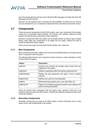 Software Customisation Reference Manual
Event Driven Graphics
12 Series3:3
return the picked element and pick vector. Bring the PML language up to date with other OO
languages and GUI tool kits.
However, the old suspend macro command are still available, but should not be used for
any new development, as it is intended to deprecate these commands at some later version.
3.7 Components
There are several components that the EDG system uses; each component of the system
usually has an equivalent object definition. Its members and methods, defining the data
required and actions that are pertinent to that component.
Several of components within the system can be loosely defined as being a type of object
factory; these allow new components to be added into the system, without the need to
modify the base EDG system objects.
There are two main types of components that the system uses, these are:
3.7.1 Main Components
Main components are used to define and control the actual EDG system and should only be
used in conjunction with the system.
The following table lists the main component names and gives a basic description of their
function within the system:
There are several other components that the system uses. However, these are to be
classed as being private to the EDG system, therefore the AppWare developer should never
access the directory.
3.7.2 Secondary Components
Secondary components are used by the EDG system to derive information and in many
cases can be used independently of the system.
Object Description
edgCntrl Controls and contains all currently active events that are
registered in the system.
edgPacket Defines a application/utility that requires graphical picks.
edgPickPacket Defines the pick sequences and types of pick a packet
requires.
edgPickType Defines how a pick is to be interpreted.
edgPick Defines the basic graphic pick, cursor style, filter, etc.
edgPosCntrl Object for controlling all graphical position picks settings and
active working planes/grids.
 