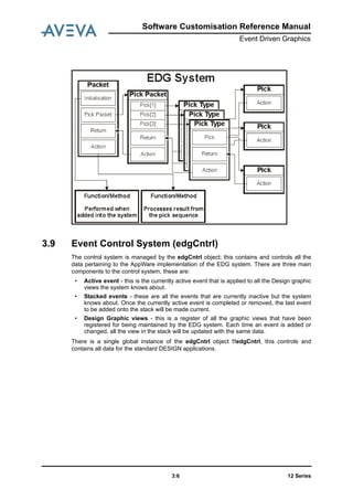 12 Series3:6
Software Customisation Reference Manual
Event Driven Graphics
3.9 Event Control System (edgCntrl)
The control system is managed by the edgCntrl object; this contains and controls all the
data pertaining to the AppWare implementation of the EDG system. There are three main
components to the control system, these are:
• Active event - this is the currently active event that is applied to all the Design graphic
views the system knows about.
• Stacked events - these are all the events that are currently inactive but the system
knows about. Once the currently active event is completed or removed, the last event
to be added onto the stack will be made current.
• Design Graphic views - this is a register of all the graphic views that have been
registered for being maintained by the EDG system. Each time an event is added or
changed, all the view in the stack will be updated with the same data.
There is a single global instance of the edgCntrl object !!edgCntrl, this controls and
contains all data for the standard DESIGN applications.
 