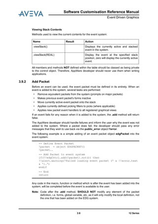 12 Series3:8
Software Customisation Reference Manual
Event Driven Graphics
Viewing Stack Contents
Methods used to view the current contents for the event system:
All members and methods NOT defined within the table should be classed as being private
to the control object. Therefore, AppWare developer should never use them when writing
applications.
3.9.2 Add Packet
Before an event can be used, the event packet must be defined in its entirety. When an
event is added to the system, several tasks are performed:
• Remove equivalent packets from the system (prompts on major packets)
• Makes previous event packet's forms inactive
• Move currently active event packet onto the stack
• Applies currently defined picking filters to picks (where applicable)
• Applies new packet event handlers to all registered graphical views
If an event fails for any reason when it is added to the system, the .add method will return
false.
The AppWare developer should handle failures and inform the user why the event was not
added to the system. Where a packet does fail, the developer should pass any error
messages that they wish to use back via the public_error object !!error.
The following example is a simple adding of an event packet object edgPacket into the
event system:
Any code in the macro, function or method which is after the event has been added into the
system, will be completed before the event is available to the user.
Note: Code after the .add method, SHOULD NOT modify any element of the packet
definition, i.e. forms, global variable, etc. as it will only modify the local definition, not
the one that has been added on the EDG system.
Name Result Action
.viewStack() Displays the currently active and stacked
event in the system.
.viewStack(REAL) Display the event at the specified stack
position, zero will display the currently active
event.
-- Define Event Packet
!packet = object EDGPACKET()
!packet….
-- Add Packet to event system
if(!!edgCntrl.add(!packet).not()) then
!!alert.warning('Failed loading event packet (' & !!error.text
& ').')
endif
-- End
return
 