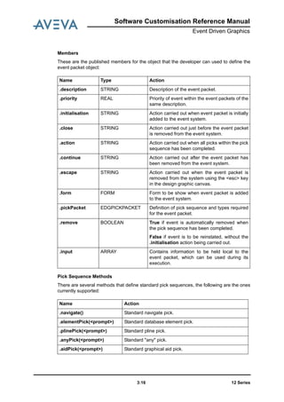 12 Series3:16
Software Customisation Reference Manual
Event Driven Graphics
Members
These are the published members for the object that the developer can used to define the
event packet object:
Pick Sequence Methods
There are several methods that define standard pick sequences, the following are the ones
currently supported:
Name Type Action
.description STRING Description of the event packet.
.priority REAL Priority of event within the event packets of the
same description.
.initialisation STRING Action carried out when event packet is initially
added to the event system.
.close STRING Action carried out just before the event packet
is removed from the event system.
.action STRING Action carried out when all picks within the pick
sequence has been completed.
.continue STRING Action carried out after the event packet has
been removed from the event system.
.escape STRING Action carried out when the event packet is
removed from the system using the <esc> key
in the design graphic canvas.
.form FORM Form to be show when event packet is added
to the event system.
.pickPacket EDGPICKPACKET Definition of pick sequence and types required
for the event packet.
.remove BOOLEAN True if event is automatically removed when
the pick sequence has been completed.
False if event is to be reinstated, without the
.initialisation action being carried out.
.input ARRAY Contains information to be held local to the
event packet, which can be used during its
execution.
Name Action
.navigate() Standard navigate pick.
.elementPick(<prompt>) Standard database element pick.
.plinePick(<prompt>) Standard pline pick.
.anyPick(<prompt>) Standard "any" pick.
.aidPick(<prompt>) Standard graphical aid pick.
 