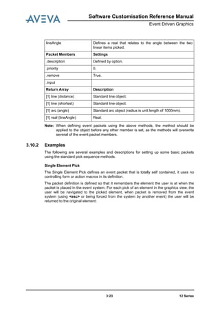 Software Customisation Reference Manual
Event Driven Graphics
12 Series3:23
Note: When defining event packets using the above methods, the method should be
applied to the object before any other member is set, as the methods will overwrite
several of the event packet members.
3.10.2 Examples
The following are several examples and descriptions for setting up some basic packets
using the standard pick sequence methods.
Single Element Pick
The Single Element Pick defines an event packet that is totally self contained, it uses no
controlling form or action macros in its definition.
The packet definition is defined so that it remembers the element the user is at when the
packet is placed in the event system. For each pick of an element in the graphics view, the
user will be navigated to the picked element, when packet is removed from the event
system (using <esc> or being forced from the system by another event) the user will be
returned to the original element:
lineAngle Defines a real that relates to the angle between the two
linear items picked.
Packet Members Settings
.description Defined by option.
.priority 0.
.remove True.
.input
Return Array Description
[1] line (distance) Standard line object.
[1] line (shortest) Standard line object.
[1] arc (angle) Standard arc object (radius is unit length of 1000mm).
[1] real (lineAngle) Real.
 