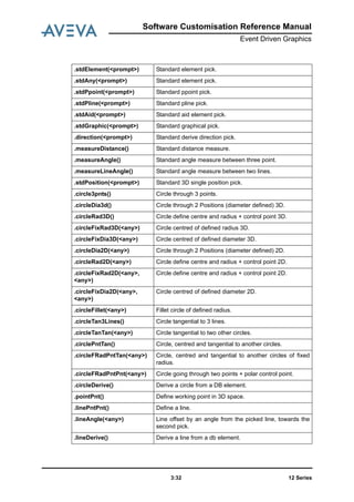 12 Series3:32
Software Customisation Reference Manual
Event Driven Graphics
.stdElement(<prompt>) Standard element pick.
.stdAny(<prompt>) Standard element pick.
.stdPpoint(<prompt>) Standard ppoint pick.
.stdPline(<prompt>) Standard pline pick.
.stdAid(<prompt>) Standard aid element pick.
.stdGraphic(<prompt>) Standard graphical pick.
.direction(<prompt>) Standard derive direction pick.
.measureDistance() Standard distance measure.
.measureAngle() Standard angle measure between three point.
.measureLineAngle() Standard angle measure between two lines.
.stdPosition(<prompt>) Standard 3D single position pick.
.circle3pnts() Circle through 3 points.
.circleDia3d() Circle through 2 Positions (diameter defined) 3D.
.circleRad3D() Circle define centre and radius + control point 3D.
.circleFixRad3D(<any>) Circle centred of defined radius 3D.
.circleFixDia3D(<any>) Circle centred of defined diameter 3D.
.circleDia2D(<any>) Circle through 2 Positions (diameter defined) 2D.
.circleRad2D(<any>) Circle define centre and radius + control point 2D.
.circleFixRad2D(<any>,
<any>)
Circle define centre and radius + control point 2D.
.circleFixDia2D(<any>,
<any>)
Circle centred of defined diameter 2D.
.circleFillet(<any>) Fillet circle of defined radius.
.circleTan3Lines() Circle tangential to 3 lines.
.circleTanTan(<any>) Circle tangential to two other circles.
.circlePntTan() Circle, centred and tangential to another circles.
.circleFRadPntTan(<any>) Circle, centred and tangential to another circles of fixed
radius.
.circleFRadPntPnt(<any>) Circle going through two points + polar control point.
.circleDerive() Derive a circle from a DB element.
.pointPnt() Define working point in 3D space.
.linePntPnt() Define a line.
.lineAngle(<any>) Line offset by an angle from the picked line, towards the
second pick.
.lineDerive() Derive a line from a db element.
 