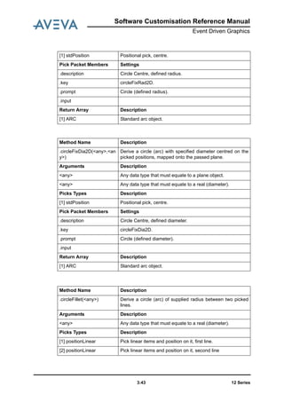 Software Customisation Reference Manual
Event Driven Graphics
12 Series3:43
[1] stdPosition Positional pick, centre.
Pick Packet Members Settings
.description Circle Centre, defined radius.
.key circleFixRad2D.
.prompt Circle (defined radius).
.input
Return Array Description
[1] ARC Standard arc object.
Method Name Description
.circleFixDia2D(<any>,<an
y>)
Derive a circle (arc) with specified diameter centred on the
picked positions, mapped onto the passed plane.
Arguments Description
<any> Any data type that must equate to a plane object.
<any> Any data type that must equate to a real (diameter).
Picks Types Description
[1] stdPosition Positional pick, centre.
Pick Packet Members Settings
.description Circle Centre, defined diameter.
.key circleFixDia2D.
.prompt Circle (defined diameter).
.input
Return Array Description
[1] ARC Standard arc object.
Method Name Description
.circleFillet(<any>) Derive a circle (arc) of supplied radius between two picked
lines.
Arguments Description
<any> Any data type that must equate to a real (diameter).
Picks Types Description
[1] positionLinear Pick linear items and position on it, first line.
[2] positionLinear Pick linear items and position on it, second line
 