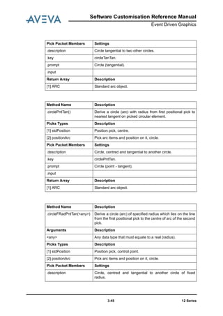 Software Customisation Reference Manual
Event Driven Graphics
12 Series3:45
Pick Packet Members Settings
.description Circle tangential to two other circles.
.key circleTanTan.
.prompt Circle (tangential).
.input
Return Array Description
[1] ARC Standard arc object.
Method Name Description
.circlePntTan() Derive a circle (arc) with radius from first positional pick to
nearest tangent on picked circular element.
Picks Types Description
[1] stdPosition Position pick, centre.
[2] positionArc Pick arc items and position on it, circle.
Pick Packet Members Settings
.description Circle, centred and tangential to another circle.
.key circlePntTan.
.prompt Circle (point - tangent).
.input
Return Array Description
[1] ARC Standard arc object.
Method Name Description
.circleFRadPntTan(<any>) Derive a circle (arc) of specified radius which lies on the line
from the first positional pick to the centre of arc of the second
pick.
Arguments Description
<any> Any data type that must equate to a real (radius).
Picks Types Description
[1] stdPosition Position pick, control point.
[2] positionArc Pick arc items and position on it, circle.
Pick Packet Members Settings
.description Circle, centred and tangential to another circle of fixed
radius.
 
