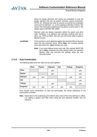 12 Series3:60
Software Customisation Reference Manual
Event Driven Graphics
3.13.2 Rule Combination
The following table show the rules can be used together:
Even though some combination of rules are permissible, the actual usefulness of the
combination is limited.
Note: Dependent on the underlying pick method used, some of the rules will have no effect,
e.g. setting a graphic pick filter when using the pick elements handler, has not
meaning.
Rules for design elements and tubing are evaluated on only the
design element that can be picked, primitive, piping component,
SCTN, etc. Whereas the rules for ppoints and plines are evaluated
at the point of definition, i.e. on the catalogue definition of them, this
means that information pertaining to the ppoint or pline when in the
design space CAN NOT BE USED.
Element rules are always evaluated before the ppoint and pline
rules, therefore, if an element rule excludes anything that has a
pline, e.g. TYPE eq 'BOX', then the user will not be able to select a
element to pick.
.modifiable If this member is set to true this applies the standard filter to the pick
when the pick becomes active. When false, the currently defined
local rules within the .input member are used.
Note: If you have defined some input rule, this member MUST BE
set to false, otherwise the rules defined within the standard
filtering utility will over-ride the settings when the pick
becomes active.
Pline Ppoint Element Aid Tubing Graphics
Pline yes yes
Ppoint yes yes
Element yes yes yes yes
Aid yes
Tubing yes yes
Graphics yes yes yes yes yes
 