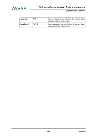 12 Series3:66
Software Customisation Reference Manual
Event Driven Graphics
.getarc() ARC Return evaluated arc definition for current data,
without modifying the member.
.getplane() PLANE Return evaluated plane definition for current data,
without modifying the member.
 