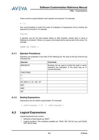 12 SeriesA:2
Software Customisation Reference Manual
PML 1 Expressions
There must be a space between each operator and operand. For example:
Use round brackets to control the order of evaluation of expressions and to enclose the
argument of a function. For example:
In general, you do not need spaces before or after brackets, except when a name is
followed by a bracket. If there is no space, the bracket will be read as part of the name. For
example:
A.1.1 Operator Precedence
Operators are evaluated in the order of the following list: the ones at the top of the list are
evaluated first.
A.1.2 Nesting Expressions
Expressions can be nested using brackets. For example:
A.2 Logical Expressions
Logical expressions can contain:
• Attributes of type logical e.g. BUILT.
• Logical constants. The constants available are: TRUE, ON, YES for true, and FALSE,
OFF, NO for false.
x + y
SIN(30)
(NAME EQ /VESS1 )
Operator Comments
BRACKETS Brackets can be used to control the order in which
operators are evaluated, in the same way as in
normal arithmetic
FUNCTIONS
* /
+ -
EQ, NEQ, LT, LE, GE, GT
NOT
AND
OR
( (SIN(!angleA) * 2) / SIN(!angleB) )
 