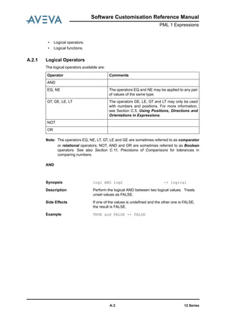 Software Customisation Reference Manual
PML 1 Expressions
12 SeriesA:3
• Logical operators.
• Logical functions.
A.2.1 Logical Operators
The logical operators available are:
Note: The operators EQ, NE, LT, GT, LE and GE are sometimes referred to as comparator
or relational operators; NOT, AND and OR are sometimes referred to as Boolean
operators. See also Section C.11, Precisions of Comparisons for tolerances in
comparing numbers.
AND
Operator Comments
AND
EQ, NE The operators EQ and NE may be applied to any pair
of values of the same type.
GT, GE, LE, LT The operators GE, LE, GT and LT may only be used
with numbers and positions. For more information,
see Section C.5, Using Positions, Directions and
Orientations in Expressions.
NOT
OR
Synopsis log1 AND log2 -> logical
Description Perform the logical AND between two logical values. Treats
unset values as FALSE.
Side Effects If one of the values is undefined and the other one is FALSE,
the result is FALSE.
Example TRUE and FALSE -> FALSE
 