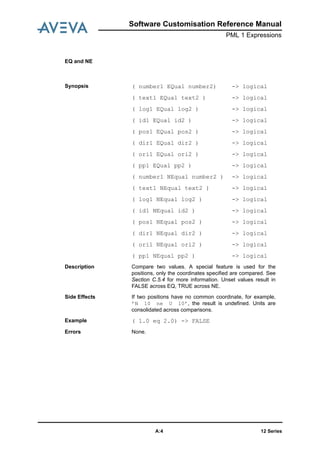 12 SeriesA:4
Software Customisation Reference Manual
PML 1 Expressions
EQ and NE
Synopsis ( number1 EQual number2) -> logical
( text1 EQual text2 ) -> logical
( log1 EQual log2 ) -> logical
( id1 EQual id2 ) -> logical
( pos1 EQual pos2 ) -> logical
( dir1 EQual dir2 ) -> logical
( ori1 EQual ori2 ) -> logical
( pp1 EQual pp2 ) -> logical
( number1 NEqual number2 ) -> logical
( text1 NEqual text2 ) -> logical
( log1 NEqual log2 ) -> logical
( id1 NEqual id2 ) -> logical
( pos1 NEqual pos2 ) -> logical
( dir1 NEqual dir2 ) -> logical
( ori1 NEqual ori2 ) -> logical
( pp1 NEqual pp2 ) -> logical
Description Compare two values. A special feature is used for the
positions, only the coordinates specified are compared. See
Section C.5.4 for more information. Unset values result in
FALSE across EQ, TRUE across NE.
Side Effects If two positions have no common coordinate, for example,
’N 10 ne U 10’, the result is undefined. Units are
consolidated across comparisons.
Example ( 1.0 eq 2.0) -> FALSE
Errors None.
 