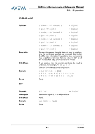 Software Customisation Reference Manual
PML 1 Expressions
12 SeriesA:5
GT, GE, LE and LT
NOT
Synopsis ( number1 GT number2 ) > logical
( pos1 GT pos2 ) > logical
( number1 GE number2 ) > logical
( pos1 GE pos2 ) > logical
( number1 LE number2 ) > logical
( pos1 LE pos2 ) > logical
( number1 LT number2 ) > logical
( pos1 LT pos2 ) > logical
Description Compare two values. A special feature is used for positions:
only the coordinates specified are compared. See Section
C.5.4 for more information. For positions, since comparisons
may be performed on more than one value, LT (GT) is not
the inverse of GE (LE). Unset values result in false
Side Effects If two positions have no common coordinate, the result is
undefined. For example, ’N 10 gt U 10’.
Units are consolidated across comparisons.
Example ( 1.0 LT 2.0) -> TRUE
( N 0 E 10 GT N 10 E 0 ) -> FALSE
( N 0 E 10 GT N 10 E 0 ) -FALSE
Errors None.
Synopsis NOT log1 -> logical
Description Perform the logical NOT on a logical value.
Side Effects None.
Example not TRUE -> FALSE
Errors None.
 