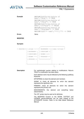 Software Customisation Reference Manual
PML 1 Expressions
12 SeriesA:9
MODIFIED
Example MATCHW/ILD(’A big bottle of
beer’,’*big*’) -> TRUE
MATCHW/ILD(’A big bottle of
beer’,’??big*’) -> TRUE
MATCHW/ILD(’A big bottle of
beer’,’???*big*’) -> FALSE
MATCHW/ILD(’A big bottle of
beer’,’*big*beer’) -> TRUE
MATCHW/ILD(’** text’,’**!’,’!’) -> TRUE
Errors None.
Synopsis
.-----------------------------------.
/ |
>- MODIFIED-(-+- attname -------*- DESCENDANTS --+-+-comma +-attname -’
| | | |
|- DESCENDANTS -. |- SIGNIFICANT --| |
| | | | |
|- SIGNIFICANT--| |- PRIMARY ----- | |
| | | | |
|- PRIMARY -----| |- OFFSPRING-----| |
| | | | |
|- OFFSPRING ---| ‘----------------’ |
| | |
| | |
| | |
‘---------------+--------------------+--+-- ) - OF - id
|
‘-
Description For sophisticated queries relating to modifications. Returns
TRUE if a modification has taken place.
Each attribute name may be followed by the following qualifying
keywords:
OFFSPRING, to check this element and members
SIGNIF, to check all elements for which this element
represents the significant one;
PRIMARY, check all elements for which this element
represents the primary one;
DESCENDANTS, this element and everything below
(descendants).
The ‘OF’ syntax may be used as for attributes.
The MODIFIED function or the GEOM, CATTEXT and
CATMOD pseudo-attributes can be used instead of the
AFTERDATE function. Refer to the Data Model Reference
Manual.
 