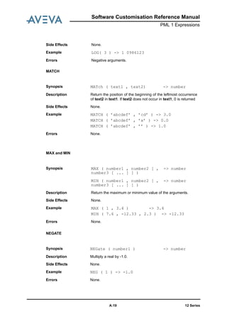 Software Customisation Reference Manual
PML 1 Expressions
12 SeriesA:19
MATCH
MAX and MIN
NEGATE
Side Effects None.
Example LOG( 3 ) -> 1 0986123
Errors Negative arguments.
Synopsis MATch ( text1 , text2) -> number
Description Return the position of the beginning of the leftmost occurrence
of text2 in text1. If text2 does not occur in text1, 0 is returned
Side Effects None.
Example MATCH ( ’abcdef’ , ’cd’ ) -> 3.0
MATCH ( ’abcdef’ , ’x’ ) -> 0.0
MATCH ( ’abcdef’ , ’’ ) -> 1.0
Errors None.
Synopsis MAX ( number1 , number2 [ ,
number3 [ ... ] ] )
-> number
MIN ( number1 , number2 [ ,
number3 [ ... ] ] )
-> number
Description Return the maximum or minimum value of the arguments.
Side Effects None.
Example MAX ( 1 , 3.4 ) -> 3.4
MIN ( 7.6 , -12.33 , 2.3 ) -> -12.33
Errors None.
Synopsis NEGate ( number1 ) -> number
Description Multiply a real by -1.0.
Side Effects None.
Example NEG ( 1 ) -> -1.0
Errors None.
 