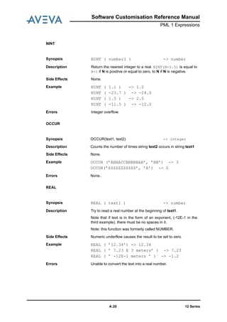 12 SeriesA:20
Software Customisation Reference Manual
PML 1 Expressions
NINT
OCCUR
REAL
Synopsis NINT ( number1 ) -> number
Description Return the nearest integer to a real. NINT(N+0.5) is equal to
N+1 if N is positive or equal to zero, to N if N is negative.
Side Effects None.
Example NINT ( 1.1 ) -> 1.0
NINT ( -23.7 ) -> -24.0
NINT ( 1.5 ) -> 2.0
NINT ( -11.5 ) -> -12.0
Errors Integer overflow.
Synopsis OCCUR(text1, text2) -> integer
Description Counts the number of times string text2 occurs in string text1
Side Effects None.
Example OCCUR (’ABBACCBBBBBAB’, ’BB’) -> 3
OCCUR(’ZZZZZZZZZZZ’, ’A’) -> 0
Errors None..
Synopsis REAL ( text1 ) -> number
Description Try to read a real number at the beginning of text1.
Note that if text is in the form of an exponent, (-12E-1 in the
third example), there must be no spaces in it.
Note: this function was formerly called NUMBER.
Side Effects Numeric underflow causes the result to be set to zero.
Example REAL ( ’12.34’) -> 12.34
REAL ( ’ 7.23 E 3 meters’ ) -> 7.23
REAL ( ’ -12E-1 meters ’ ) -> -1.2
Errors Unable to convert the text into a real number.
 