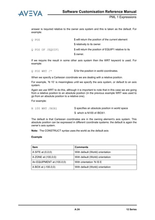 12 SeriesA:24
Software Customisation Reference Manual
PML 1 Expressions
answer is required relative to the owner axis system and this is taken as the default. For
example:
If we require the result in some other axis system then the WRT keyword is used. For
example:
When we specify a Cartesian coordinate we are dealing with a relative position.
For example, ’N 10’ is meaningless until we specify the axis system, or default to an axis
system.
Again we use WRT to do this, although it is important to note that in this case we are going
from a relative position to an absolute position (in the previous example WRT was used to
go from an absolute position to a relative one).
For example:
The default is that Cartesian coordinates are in the owning element’s axis system. This
absolute position can be expressed in different coordinate systems: the default is again the
owner’s axis system.
Note: The CONSTRUCT syntax uses the world as the default axis
Example
Q POS $ will return the position of the current element
$ relatively to its owner.
Q POS OF /EQUIP1 $ will return the position of EQUIP1 relative to its
$ owner.
Q POS WRT /* $.for the position in world coordinates.
N 100 WRT /BOX1 $ specifies an absolute position in world space
$ which is N100 of /BOX1.
Item Comments
A SITE at (0,0,0) With default (World) orientation
A ZONE at (100,0,0) With default (World) orientation
An EQUIPMENT at (100,0,0) With orientation ’N IS E
A BOX at (-100,0,0) With default (World) orientation
 