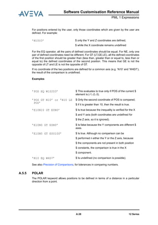 12 SeriesA:28
Software Customisation Reference Manual
PML 1 Expressions
For positions entered by the user, only those coordinates which are given by the user are
defined. For example:
For the EQ operator, all the pairs of defined coordinates should be equal. For NE, only one
pair of defined coordinates need be different. For GT (LT,GE,LE), all the defined coordinates
of the first position should be greater than (less than, greater than or equal to, less than or
equal to) the defined coordinates of the second position. This means that GE is not the
opposite of LT and LE is not the opposite of GT.
If no coordinate of the two positions are defined for a common axis (e.g. ’N10’ and ’W4D7’),
the result of the comparison is undefined.
Examples
See also Precision of Comparisons, for tolerances in comparing numbers.
A.5.5 POLAR
The POLAR keyword allows positions to be defined in terms of a distance in a particular
direction from a point.
’N10U3’ $ only the Y and Z coordinates are defined,
$ while the X coordinate remains undefined
’POS EQ W1S2D3’ $ This evaluates to true only if POS of the current $
element is (-1,-2,-3).
’POS GT N10’ or ’N10 LE
POS’
$ Only the second coordinate of POS is compared;
$ if it is greater than 10, then the result is true.
’E10N10 GT E0N0’ $ Is true because the inequality is verified for the X
$ and Y axis (both coordinates are undefined for
$ the Z axis, so it is ignored).
’E10N0 GT E0N0’ $ Is false because the Y components are different $
axes.
’E10N0 GT E0U100’ $ Is true. Although no comparison can be
$ performed n either the Y or the Z axis, because
$ the components are not present in both position
$ constants, the comparison is true in the X
$ component.
’N10 EQ W4D7’ $ Is undefined (no comparison is possible).
 