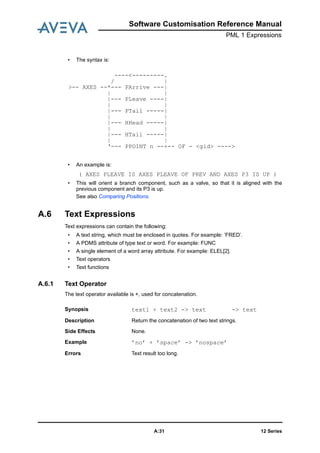 Software Customisation Reference Manual
PML 1 Expressions
12 SeriesA:31
• The syntax is:
• An example is:
( AXES PLEAVE IS AXES PLEAVE OF PREV AND AXES P3 IS UP )
• This will orient a branch component, such as a valve, so that it is aligned with the
previous component and its P3 is up.
See also Comparing Positions.
A.6 Text Expressions
Text expressions can contain the following:
• A text string, which must be enclosed in quotes. For example: ’FRED’.
• A PDMS attribute of type text or word. For example: FUNC
• A single element of a word array attribute. For example: ELEL[2].
• Text operators
• Text functions
A.6.1 Text Operator
The text operator available is +, used for concatenation.
----<---------.
/ |
>-- AXES --*--- PArrive ---|
| |
|--- PLeave ----|
| |
|--- PTail -----|
| |
|--- HHead -----|
| |
|--- HTail -----|
| |
‘--- PPOINT n --+-- OF - <gid> ---->
Synopsis text1 + text2 -> text -> text
Description Return the concatenation of two text strings.
Side Effects None.
Example ’no’ + ’space’ -> ’nospace’
Errors Text result too long.
 