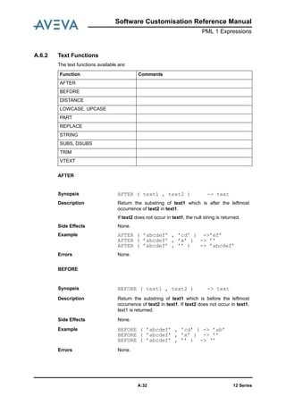 12 SeriesA:32
Software Customisation Reference Manual
PML 1 Expressions
A.6.2 Text Functions
The text functions available are:
AFTER
BEFORE
Function Comments
AFTER
BEFORE
DISTANCE
LOWCASE, UPCASE
PART
REPLACE
STRING
SUBS, DSUBS
TRIM
VTEXT
Synopsis AFTER ( text1 , text2 ) -> text
Description Return the substring of text1 which is after the leftmost
occurrence of text2 in text1.
If text2 does not occur in text1, the null string is returned.
Side Effects None.
Example AFTER ( ’abcdef’ , ’cd’ ) ->’ef’
AFTER ( ’abcdef’ , ’x’ ) -> ’’
AFTER ( ’abcdef’ , ’’ ) -> ’abcdef’
Errors None.
Synopsis BEFORE ( text1 , text2 ) -> text
Description Return the substring of text1 which is before the leftmost
occurrence of text2 in text1. If text2 does not occur in text1,
text1 is returned.
Side Effects None.
Example BEFORE ( ’abcdef’ , ’cd’ ) -> ’ab’
BEFORE ( ’abcdef’ , ’x’ ) -> ’’
BEFORE ( ’abcdef’ , ’’ ) -> ‘’
Errors None.
 