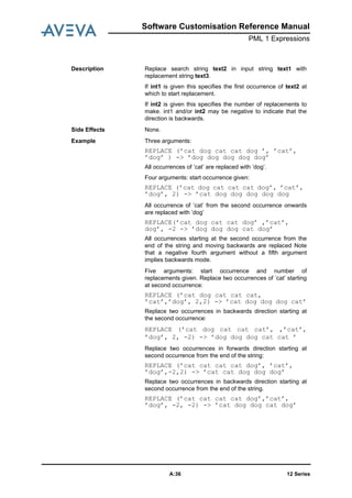 12 SeriesA:36
Software Customisation Reference Manual
PML 1 Expressions
Description Replace search string text2 in input string text1 with
replacement string text3.
If int1 is given this specifies the first occurrence of text2 at
which to start replacement.
If int2 is given this specifies the number of replacements to
make. int1 and/or int2 may be negative to indicate that the
direction is backwards.
Side Effects None.
Example Three arguments:
REPLACE (’cat dog cat cat dog ’, ’cat’,
’dog’ ) -> ’dog dog dog dog dog’
All occurrences of ’cat’ are replaced with ’dog’.
Four arguments: start occurrence given:
REPLACE (’cat dog cat cat cat dog’, ’cat’,
’dog’, 2) -> ’cat dog dog dog dog dog
All occurrence of ’cat’ from the second occurrence onwards
are replaced with ’dog’
REPLACE(’cat dog cat cat dog’ ,’cat’,
dog’, -2 -> ’dog dog dog cat dog’
All occurrences starting at the second occurrence from the
end of the string and moving backwards are replaced Note
that a negative fourth argument without a fifth argument
implies backwards mode.
Five arguments: start occurrence and number of
replacements given. Replace two occurrences of ’cat’ starting
at second occurrence:
REPLACE (’cat dog cat cat cat,
’cat’,’dog’, 2,2) -> ’cat dog dog dog cat’
Replace two occurrences in backwards direction starting at
the second occurrence:
REPLACE (’cat dog cat cat cat’, ,’cat’,
’dog’, 2, -2) -> ’dog dog dog cat cat ’
Replace two occurrences in forwards direction starting at
second occurrence from the end of the string:
REPLACE (’cat cat cat cat dog’, ’cat’,
’dog’,-2,2) -> ’cat cat dog dog dog’
Replace two occurrences in backwards direction starting at
second occurrence from the end of the string.
REPLACE (’cat cat cat cat dog’,’cat’,
’dog’, -2, -2) -> ’cat dog dog cat dog’
 