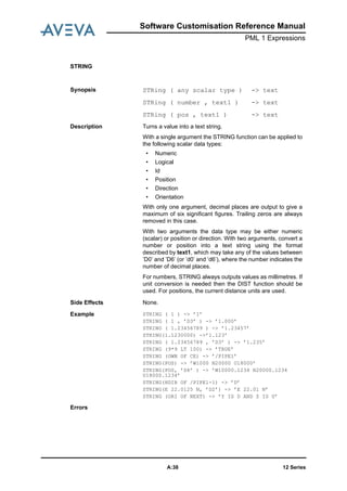 12 SeriesA:38
Software Customisation Reference Manual
PML 1 Expressions
STRING
Synopsis STRing ( any scalar type ) -> text
STRing ( number , text1 ) -> text
STRing ( pos , text1 ) -> text
Description Turns a value into a text string.
With a single argument the STRING function can be applied to
the following scalar data types:
• Numeric
• Logical
• Id
• Position
• Direction
• Orientation
With only one argument, decimal places are output to give a
maximum of six significant figures. Trailing zeros are always
removed in this case.
With two arguments the data type may be either numeric
(scalar) or position or direction. With two arguments, convert a
number or position into a text string using the format
described by text1, which may take any of the values between
’D0’ and ’D6’ (or ’d0’ and ’d6’), where the number indicates the
number of decimal places.
For numbers, STRING always outputs values as millimetres. If
unit conversion is needed then the DIST function should be
used. For positions, the current distance units are used.
Side Effects None.
Example STRING ( 1 ) -> ’1’
STRING ( 1 , ’D3’ ) -> ’1.000’
STRING ( 1.23456789 ) -> ’1.23457’
STRING(1.1230000) ->’1.123’
STRING ( 1.23456789 , ’D3’ ) -> ’1.235’
STRING (9*9 LT 100) -> ’TRUE’
STRING (OWN OF CE) -> ’/PIPE1’
STRING(POS) -> ’W1000 N20000 U18000’
STRING(POS, ’D4’ ) -> ’W10000.1234 N20000.1234
U18000.1234’
STRING(HDIR OF /PIPE1-1) -> ’D’
STRING(E 22.0125 N, ’D2’) -> ’E 22.01 N’
STRING (ORI OF NEXT) -> ’Y IS D AND Z IS U’
Errors
 