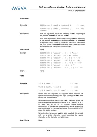 Software Customisation Reference Manual
PML 1 Expressions
12 SeriesA:39
SUBSTRING
TRIM
Synopsis SUBString ( text1 , number1 ) -> text
SUBString ( text1 , number1 ,
number2 )
-> text
Description With two arguments, return the substring of text1 beginning at
the position number1 to the end of text1.
With three arguments, return the substring of text1 beginning
at the position number1 and of length number2. If number1
is negative, then counting of characters starts from the RHS of
the input string. If number2 is negative, then characters up to
and including the start position are returned.
Side Effects None.
Example SUBSTRING ( ’abcdef’ , 3 ) -> ’cdef’
SUBSTRING ( ’abcdef’ ,-3 ) -> ’abcd’
SUBSTRING ( ’abcdef’ , 3 , 2 ) -> ’cd’
SUBSTRING ( ’abcdef’ , -3, 2 ) -> ’de’
SUBSTRING ( ’abcdef’ , 3 , -2 ) -> ’bc’
SUBSTRING ( ’abcdef’ , 10 ) -> ’’
SUBSTRING ( ’abcdef’ , -10 , 2 ) -> ’ab’
Errors None.
Synopsis TRIM ( text1 ) -> text
TRIM ( text1, text2 ) -> text
TRIM ( text1, text2, text3 ) -> text
Description When only one argument is supplied, TRIM removes all
spaces to the left (leading) and right (trailing) of text1 and
returns the answer in text.
When two arguments are supplied, text2 specifies where the
spaces should be removed from: either ’L’ or ’l’ for left, ’R’ or ’r’
for right, and ’M’ or ’m’ for multiple (where multiple
occurrences of blanks are squeezed to a single spaces) or
any combination of the three key letters. So the default is ’LR’
when this field is omitted.
When the third argument text3 is also supplied, this should
only be a single character which overrides the space
character as the character being trimmed.
Side Effects None.
 