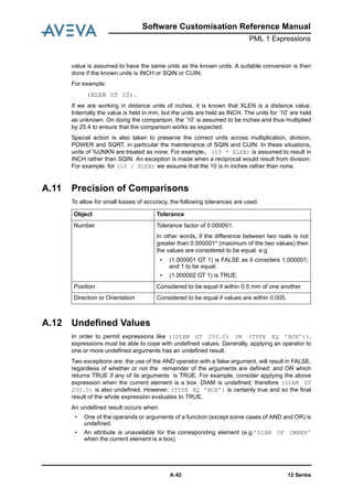 12 SeriesA:42
Software Customisation Reference Manual
PML 1 Expressions
value is assumed to have the same units as the known units. A suitable conversion is then
done if the known units is INCH or SQIN or CUIN.
For example:
(XLEN GT 10).
If we are working in distance units of inches, it is known that XLEN is a distance value.
Internally the value is held in mm, but the units are held as INCH. The units for ’10’ are held
as unknown. On doing the comparison, the ’10’ is assumed to be inches and thus multiplied
by 25.4 to ensure that the comparison works as expected.
Special action is also taken to preserve the correct units across multiplication, division,
POWER and SQRT, in particular the maintenance of SQIN and CUIN. In these situations,
units of %UNKN are treated as none. For example, (10 * XLEN) is assumed to result in
INCH rather than SQIN. An exception is made when a reciprocal would result from division.
For example: for (10 / XLEN) we assume that the 10 is in inches rather than none.
A.11 Precision of Comparisons
To allow for small losses of accuracy, the following tolerances are used.
A.12 Undefined Values
In order to permit expressions like ((DIAM GT 200.0) OR (TYPE EQ ’BOX’)),
expressions must be able to cope with undefined values. Generally, applying an operator to
one or more undefined arguments has an undefined result.
Two exceptions are: the use of the AND operator with a false argument, will result in FALSE,
regardless of whether or not the remainder of the arguments are defined; and OR which
returns TRUE if any of its arguments is TRUE. For example, consider applying the above
expression when the current element is a box. DIAM is undefined; therefore (DIAM GT
200.0) is also undefined. However, (TYPE EQ ’BOX’) is certainly true and so the final
result of the whole expression evaluates to TRUE.
An undefined result occurs when:
• One of the operands or arguments of a function (except some cases of AND and OR) is
undefined.
• An attribute is unavailable for the corresponding element (e.g.’DIAM OF OWNER’
when the current element is a box).
Object Tolerance
Number Tolerance factor of 0.000001.
In other words, if the difference between two reals is not
greater than 0.000001* (maximum of the two values) then
the values are considered to be equal. e.g.
• (1.000001 GT 1) is FALSE as it considers 1.000001;
and 1 to be equal;
• (1.000002 GT 1) is TRUE.
Position Considered to be equal if within 0.5 mm of one another.
Direction or Orientation Considered to be equal if values are within 0.005.
 