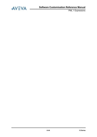 12 SeriesA:44
Software Customisation Reference Manual
PML 1 Expressions
 