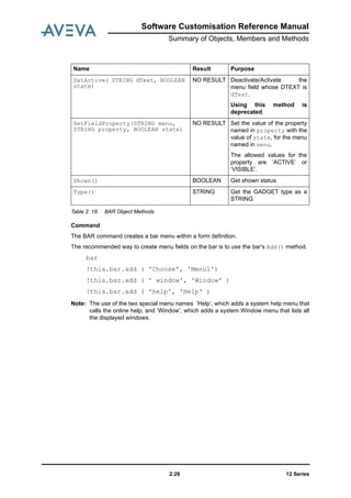 12 Series2:26
Software Customisation Reference Manual
Summary of Objects, Members and Methods
Table 2: 18. BAR Object Methods
Command
The BAR command creates a bar menu within a form definition.
The recommended way to create menu fields on the bar is to use the bar's Add() method.
bar
!this.bar.add ( 'Choose', 'Menu1')
!this.bar.add ( ' window', 'Window' )
!this.bar.add ( 'help', 'Help' )
Note: The use of the two special menu names ’Help’, which adds a system help menu that
calls the online help; and ‘Window’, which adds a system Window menu that lists all
the displayed windows.
SetActive( STRING dText, BOOLEAN
state)
NO RESULT Deactivate/Activate the
menu field whose DTEXT is
dText.
Using this method is
deprecated.
SetFieldProperty(STRING menu,
STRING property, BOOLEAN state)
NO RESULT Set the value of the property
named in property with the
value of state, for the menu
named in menu.
The allowed values for the
property are ‘ACTIVE’ or
‘VISIBLE’.
Shown() BOOLEAN Get shown status.
Type() STRING Get the GADGET type as a
STRING.
Name Result Purpose
 