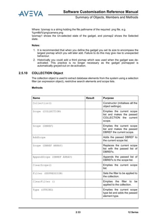 Software Customisation Reference Manual
Summary of Objects, Members and Methods
12 Series2:33
Where: !pixmap is a string holding the file pathname of the required .png file, e.g.
%pmllib%pngcamera.png
!pixmap1 shows the Un-selected state of the gadget, and pixmap2 shows the Selected
state.
Notes:
1. It is recommended that when you define the gadget you set its size to encompass the
largest pixmap which you will later add. Failure to do this may give rise to unexpected
behaviour.
2. Historically you could add a third pixmap which was used when the gadget was de-
activated. This practice is no longer necessary as the gadget pixmapped is
automatically greyed-out on de-activation.
2.5.10 COLLECTION Object
The collection object is used to extract database elements from the system using a selection
filter (an expression object), restrictive search elements and scope lists.
Methods
Name Result Purpose
Collection() Constructor (initialises all the
object settings).
Scope (COLLECTION) Empties the current scope
list and makes the passed
COLLECTION the current
scope.
Scope (DBREF) Empties the current scope
list and makes the passed
DBREF the current scope.
AddScope Adds the passed DBREF to
the current scope list.
Scope (DBREF ARRAY) Replaces the current scope
list with the passed list of
DBREFs.
AppendScope (DBREF ARRAY) Appends the passed list of
DBREFs to the scope list.
ClearScope() Empties the current scope
list.
Filter (EXPRESSION) Sets the filter to be applied to
the collection.
ClearFilter () Empties the filter to be
applied to the collection.
Type (STRING) Empties the current scope
type list and adds the passed
element type.
 