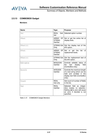Software Customisation Reference Manual
Summary of Objects, Members and Methods
12 Series2:37
2.5.13 COMBOBOX Gadget
Members
Table 2: 27. COMBOBOX Gadget Members
Name Type Purpose
Val REAL Get/
Set
Selected option number.
DText ARRAY OF
STRING
Get/Set
Set or get the entire list of
display texts.
DText[n] STRING Get
Only
Get the display text of the
n'th option.
RText ARRAY OF
STRING
Get/Set
Set or get the list of
replacement texts.
RText[n] STRING Get
Only
Get the replacement text of
the n'th option.
Editable BOOLEAN
Get/Set
Controls editable status of
the text display field
(ComboBox only)
Scroll INTEGER
Get/Set
Controls the maximum length
of a text string which can be
held and scrolled in the
display text field (ComboBox
only)
Count REAL
Get only
Get count of number of fields
in the list.
Val REAL
Get/Set
Selected field as integer.
Zero implies no selection.
Setting val to zero will cause
an error if ZeroSel is not
specified.
 