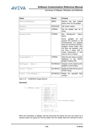 Software Customisation Reference Manual
Summary of Objects, Members and Methods
12 Series2:39
Table 2: 28. COMBOBOX Gadget Methods
Command
.-------<-------.
/ |
>-- COMBObox gname -+- <fgtagw> ------|
+- <fgpos> -------|
+- <fganch> ------|
+- <fgdock> ------|
+- CALLback text -|
+- TOOLTIP text --|
+- NORESELect ----|
+- ZEROSELection -|
+- CORE ----------* Core managed gadget
| .-------<-------.
|/ |
+- SCRoll int ----|
+- <vwid> --------*
|
+- TOOLTIP text -.
'----------------'-->
When the ComboBox is editable, with the drop-down list closed, the user can search for a
required option by typing the first few letters into the display field and clicking the down-
GetPickedPopup() MENU Returns the last picked
popup menu for the gadget.
Shown() BOOLEAN Get ‘shown’ status.
Type() STRING Get the gadget type as a
string.
Background() STRING Get Background Colour
Name.
Some gadgets do not
support this property in all
circumstances, e.g. gadgets
which are showing a pixmap.
Gadgets whose colour has
not been set explicitly, may
not have a colour with a
known colourname. In this
case an error is raised..
DisplayText( ) STRING Gets the text string currently
displayed in the Option
gadget's display field.
SetPopup( !menu ) NO RESULT Assigns a menu object as the
gadget's current popup.
Clear( !dtext ) NO RESULT Delete the field with the given
DTEXT string.
Clear( !fieldNumber ) NO RESULT Delete the specified field
number.
Name Result Purpose
 