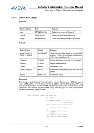 Software Customisation Reference Manual
Summary of Objects, Members and Methods
12 Series2:41
2.5.14 CONTAINER Gadget
Members
Methods
Command
The Container gadget allows the hosting of an external Control, e.g. a PMLNet, control
inside a PML defined form. It allows the user to add an external .Net control, which may
raise events that can be handled by PML. In order to customise the context menus of the
.Net control, the Container may have a PML popup menu assigned to it. This is shown when
the .Net control raises a 'popup' event.
.--<-----.
/ |
>---- CONTAINER gname -+- NOBOX ---|
+- INDENT --*
|
'- PMLNET/CONTROL -+- handle -.
'----------|
.----<------------------------*
|
| .----<-----------------.
|/ |
+-- tagtext -------------|
+-- <fgpos> -------------|
+-- <fganch> ------------|
+-- <fgdock> ------------*
|
Member Name Type Purpose
type STRING Get/Set Gadget type as string 'Container'.
control REAL Get/Set Integer handle of external control.
popup MENU Get/Set Popup menu associated with the control.
Method Name Result Purpose
ShowPopup(!x is
REAL, !y is REAL )
NO RESULT Show the associated popup at the specified
position. Position is the integer pixel position
within the enclosed control.
FullName( ) STRING Get the full gadget name, i.e. !!Form.gadget.
Name( ) STRING Get the gadget's name
Owner( ) FORM Get owning form
GetPickedPopup( ) MENU Returns the last picked popup menu for the
gadget.
Shown( ) BOOLEAN Get 'shown' status.
 