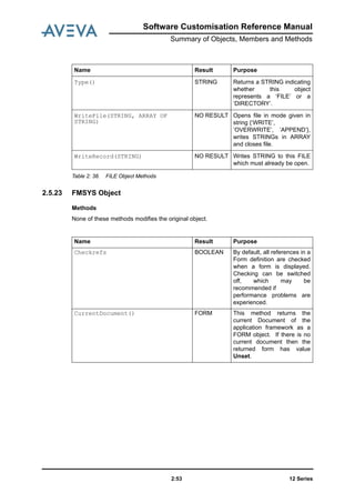 Software Customisation Reference Manual
Summary of Objects, Members and Methods
12 Series2:53
Table 2: 38. FILE Object Methods
2.5.23 FMSYS Object
Methods
None of these methods modifies the original object.
Type() STRING Returns a STRING indicating
whether this object
represents a ‘FILE’ or a
‘DIRECTORY’.
WriteFile(STRING, ARRAY OF
STRING)
NO RESULT Opens file in mode given in
string {‘WRITE’,
’OVERWRITE’, ’APPEND’},
writes STRINGs in ARRAY
and closes file.
WriteRecord(STRING) NO RESULT Writes STRING to this FILE
which must already be open.
Name Result Purpose
Name Result Purpose
Checkrefs BOOLEAN By default, all references in a
Form definition are checked
when a form is displayed.
Checking can be switched
off, which may be
recommended if
performance problems are
experienced.
CurrentDocument() FORM This method returns the
current Document of the
application framework as a
FORM object. If there is no
current document then the
returned form has value
Unset.
 