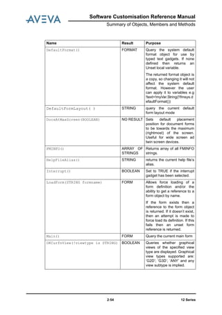 12 Series2:54
Software Customisation Reference Manual
Summary of Objects, Members and Methods
DefaultFormat() FORMAT Query the system default
format object for use by
typed text gadgets. If none
defined then returns an
Unset local variable.
The returned format object is
a copy, so changing it will not
affect the system default
format. However the user
can apply it to variables e.g
!text=!myVar.String(!!fmsys.d
efaultFormat())
DefaultFormLayout( ) STRING query the current default
form layout mode
DocsAtMaxScreen(BOOLEAN) NO RESULT Sets default placement
position for document forms
to be towards the maximum
(rightmost) of the screen.
Useful for wide screen ad
twin screen devices.
FMINFO() ARRAY OF
STRINGS
Returns array of all FMINFO
strings.
HelpFileAlias() STRING returns the current help file’s
alias.
Interrupt() BOOLEAN Set to TRUE if the interrupt
gadget has been selected.
LoadForm(STRING formname) FORM Allows force loading of a
form definition and/or the
ability to get a reference to a
form object by name.
If the form exists then a
reference to the form object
is returned. If it doesn’t exist,
then an attempt is made to
force load its definition. If this
fails then an unset form
reference is returned.
Main() FORM Query the current main form
OKCurfnView(!viewtype is STRING) BOOLEAN Queries whether graphical
views of the specified view
type are displayed. Graphical
view types supported are:
‘G2D’; ‘G3D’; ‘ANY’ and any
view subtype is implied.
Name Result Purpose
 