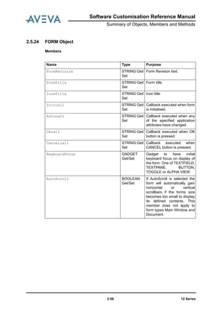 12 Series2:56
Software Customisation Reference Manual
Summary of Objects, Members and Methods
2.5.24 FORM Object
Members
Name Type Purpose
FormRevision STRING Get/
Set
Form Revision text.
FormTitle STRING Get/
Set
Form title.
IconTitle STRING Get/
Set
Icon title.
Initcall STRING Get/
Set
Callback executed when form
is initialised.
Autocall STRING Get/
Set
Callback executed when any
of the specified application
attributes have changed.
Okcall STRING Get/
Set
Callback executed when OK
button is pressed.
Cancelcall STRING Get/
Set
Callback executed when
CANCEL button is pressed.
KeyboardFocus GADGET
Get/Set
Gadget to have initial
keyboard focus on display of
the form. One of TEXTFIELD,
TEXTPANE, BUTTON,
TOGGLE or ALPHA VIEW.
AutoScroll BOOLEAN
Get/Set
If AutoScroll is selected the
form will automatically gain
horizontal or vertical
scrollbars if the forms size
becomes too small to display
its defined contents. This
member does not apply to
form types Main Window and
Document.
 