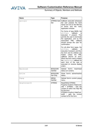 Software Customisation Reference Manual
Summary of Objects, Members and Methods
12 Series2:57
Quitcall STRING Get/
Set
Callback executed whenever
the user presses the Quit/
Close icon (X) on the title bar
of forms and the main
application window.
For forms of type MAIN, the
QUITCALL callback is
executed, if present. This
permits the user to terminate
the application, and so the
associated PML callback
should prompt the user for
confirmation.
For all other form types, the
QUITCALL callback is
executed, if present, and then
the form and its children are
hidden unless the PML
callback returns an error.
When the form nest is hidden
the CANCELCALL callback for
each form of the nest is
executed (in reverse display
order).
Maximised BOOLEAN
Get/Set
Get/set form’s maximised
status (on screen).
Active BOOLEAN
Get Only
Gives form's active/inactive
status.
Popup MENU
Get/Set
Get/set form’s current popup
menu.
HelpContextID STRING Read/Write STRING
Property:!!myform.HelpConte
xtID = STRING - sets the
context Id within the help file
for this form.
STRING=!!myform.HelpCont
extID - gets the current
context Id for this form.
Name Type Purpose
 